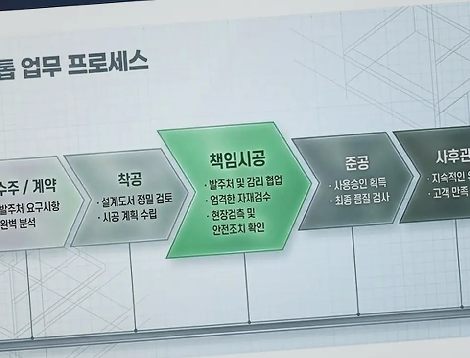 고양 식사동 단독주택 신축시 취득세 신축·증축 책임 시공